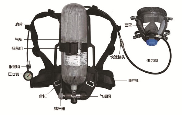 空呼器結構.jpg